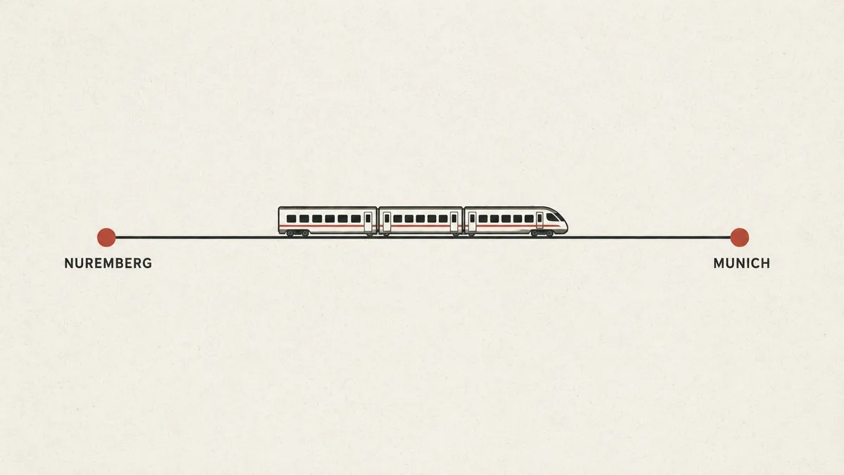 Illustration of a rail line between two labelled dots, Munich and Nuremberg, with a small side-on train drawn on the line.